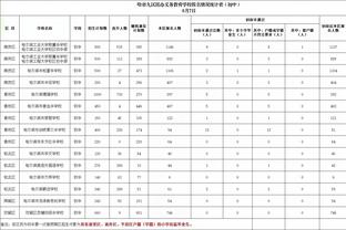 活力无限！威少8中5贡献14分11板6助2断1帽 关键时刻连续建功